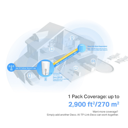 Deco X80-5G(1-pack)